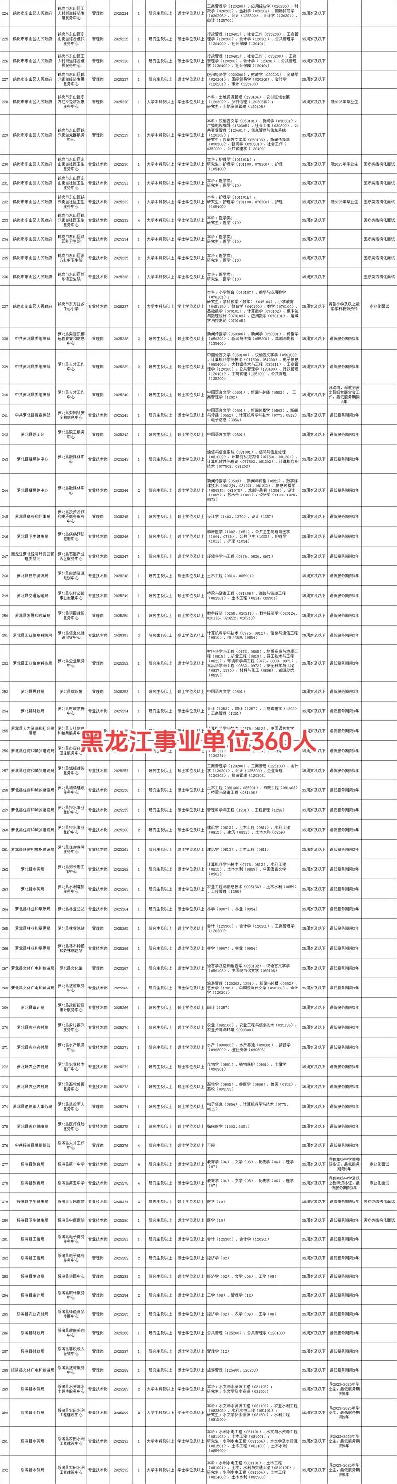 2025哈尔滨事业单位何时报名？-图2