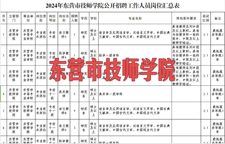 2025东营教师招聘何时开始报名?-图2 2025东营教师招聘何时开始报名?-图2