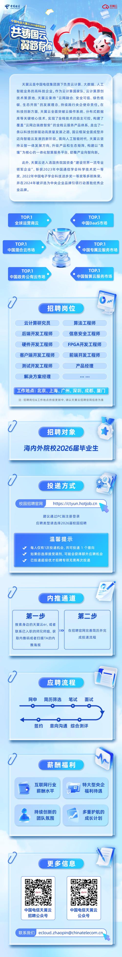 电信云2025校园招聘-图2 电信云2025校园招聘-图2