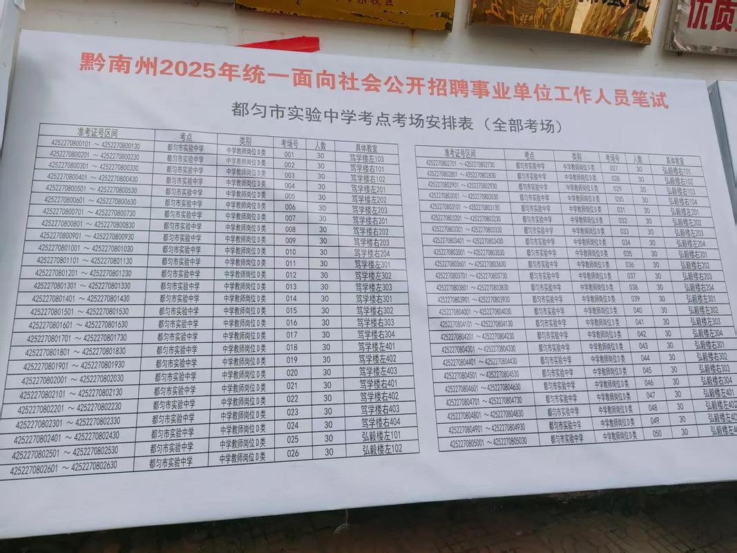 黔南州事业单位2025-图1