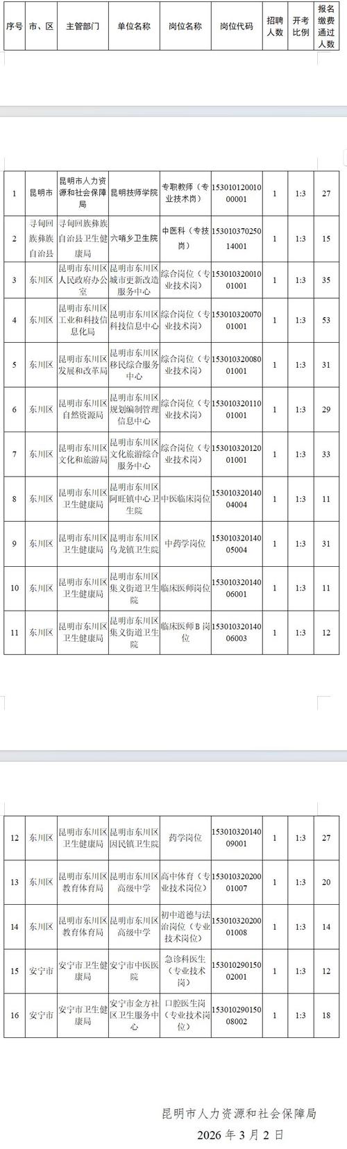 2025昆明事业单位何时招？考什么内容？-图2