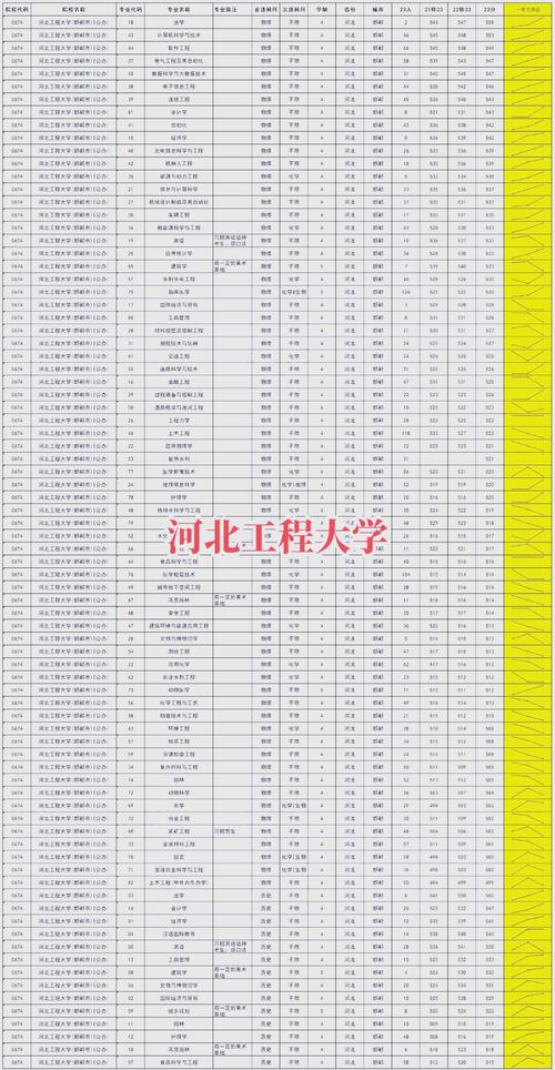 校园招聘 河北工程大学-图3 校园招聘 河北工程大学-图3