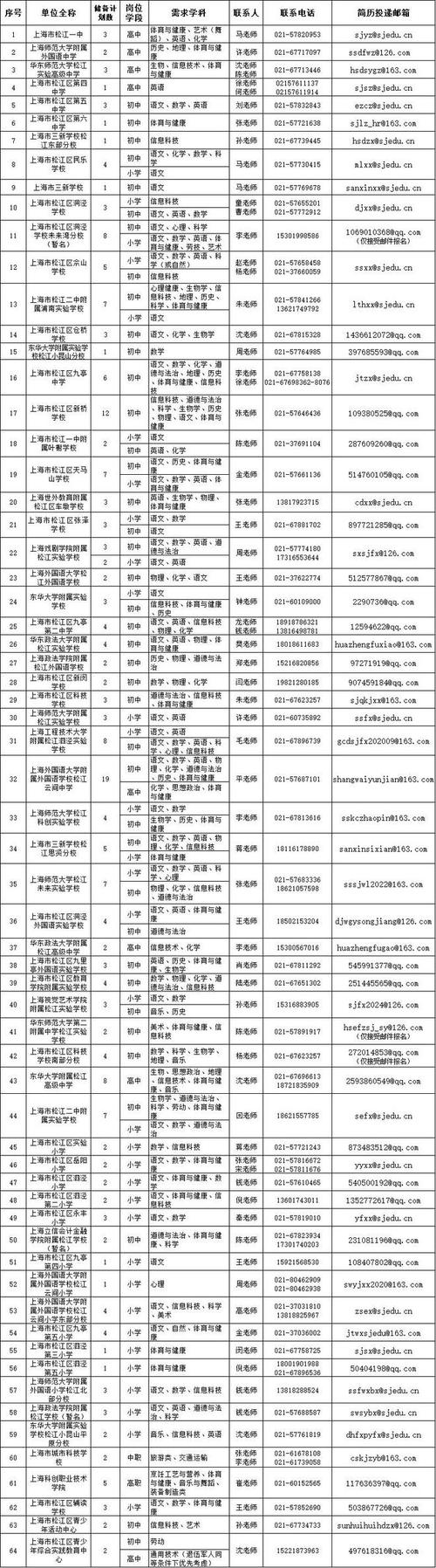 2025松江教师招聘何时启动？条件有何新变化？-图2