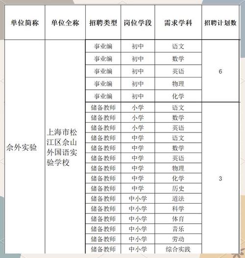 2025松江教师招聘何时启动？条件有何新变化？-图1