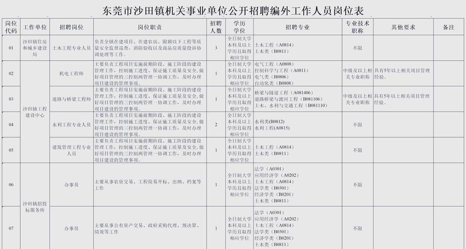 机关事业单位和事业单位有何区别？-图2