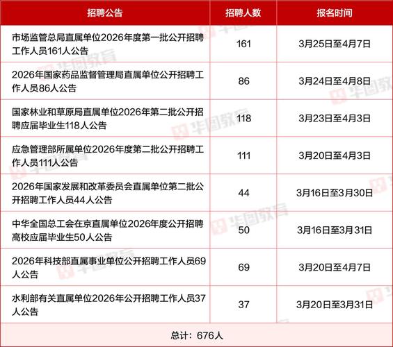 机关事业单位和事业单位有何区别？-图3