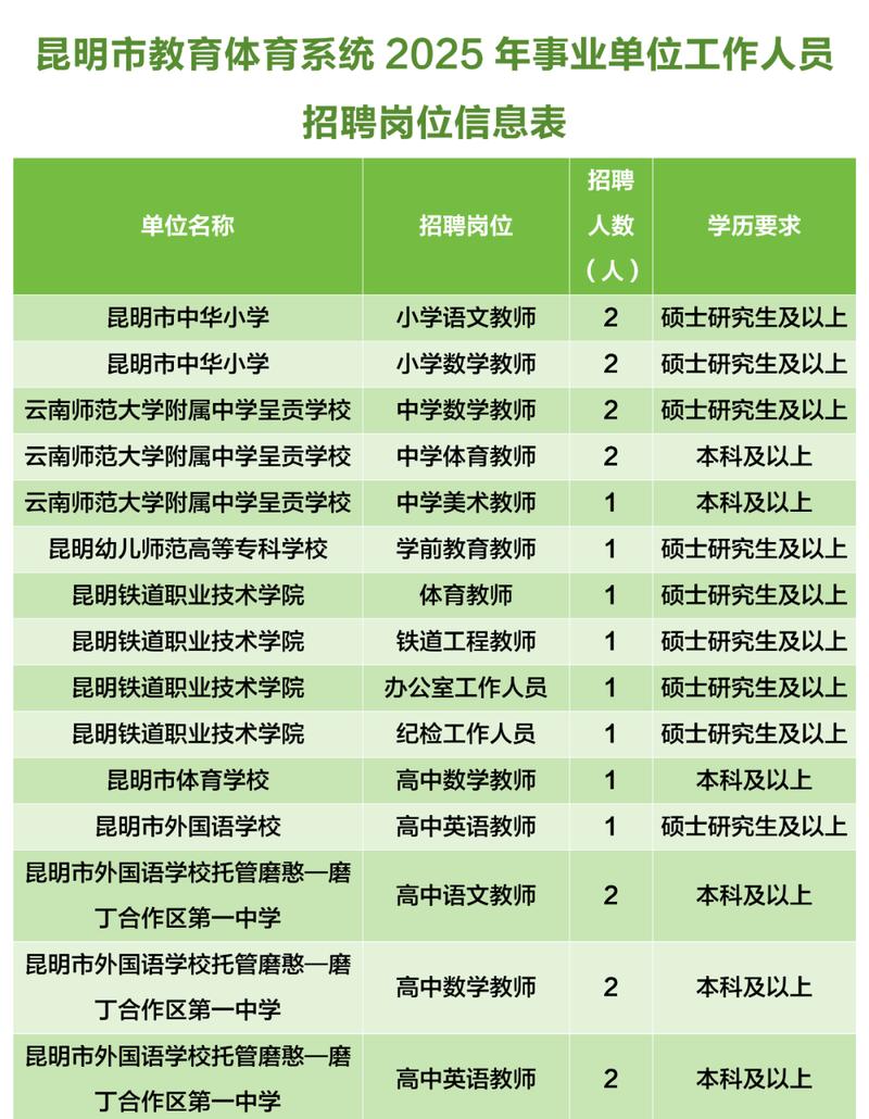 2025昆明事业单位何时招考？-图1