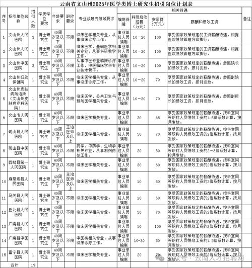 2025昆明事业单位何时招考？-图3