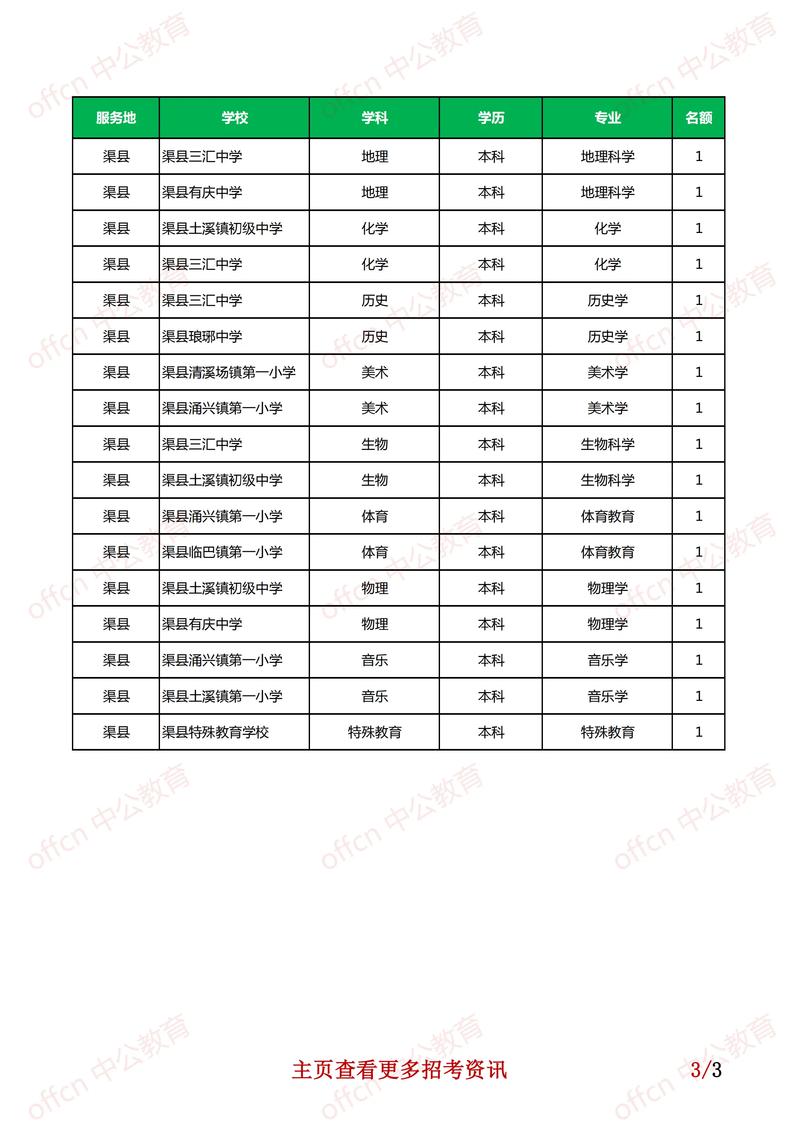 达州教师招聘2025何时启动？有何新变化？-图1