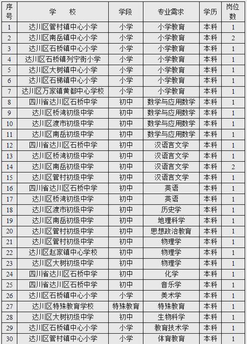 达州教师招聘2025何时启动？有何新变化？-图3