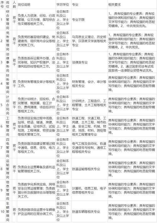 中铁建2025校招何时启动？招哪些岗位？-图1