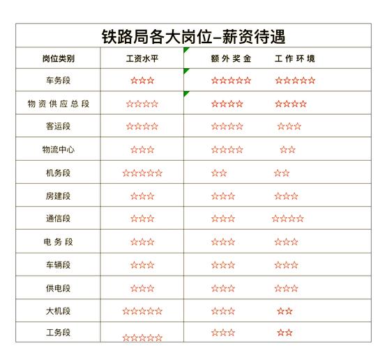 中铁建2025校招何时启动？招哪些岗位？-图3