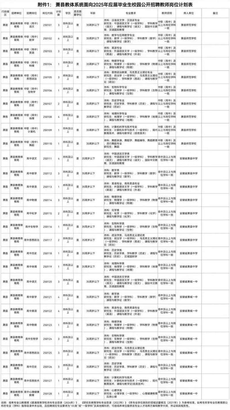 安徽教师招聘缺考人数为何这么多？-图1