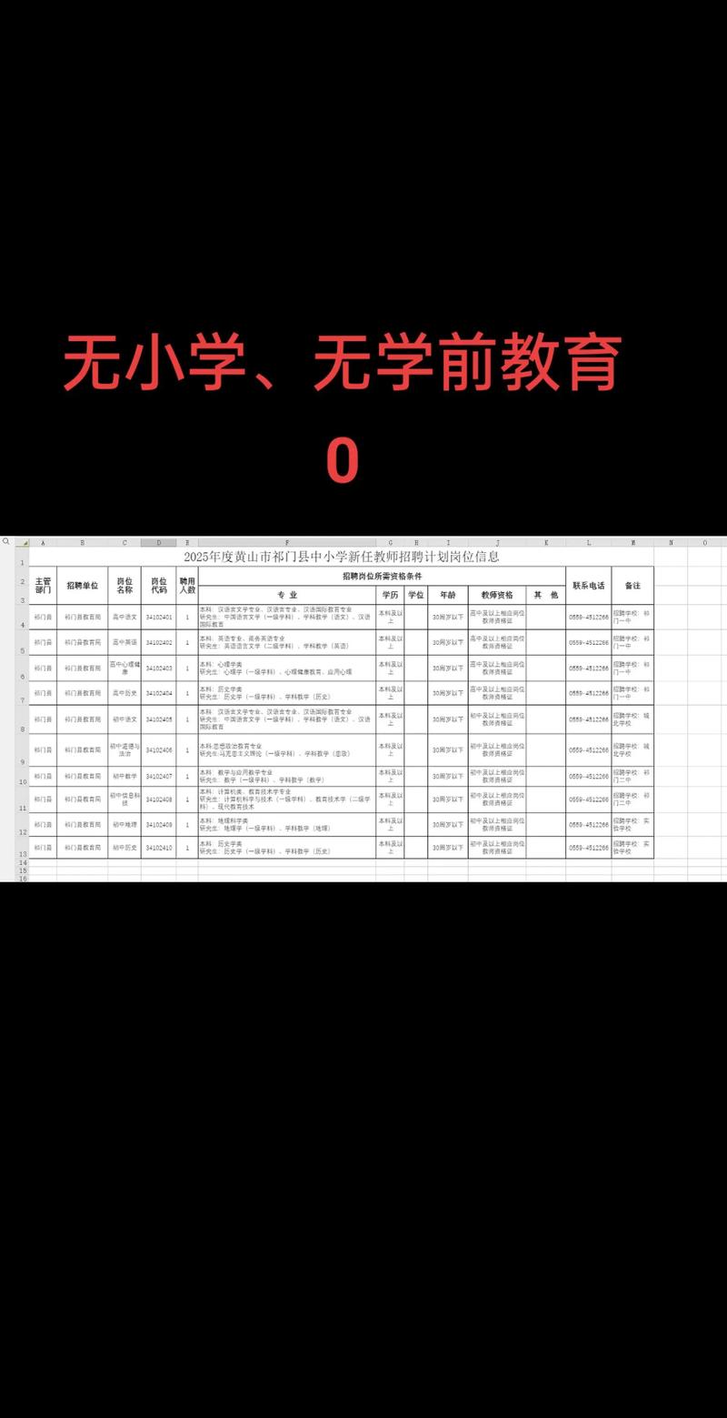 安徽教师招聘缺考人数为何这么多？-图3