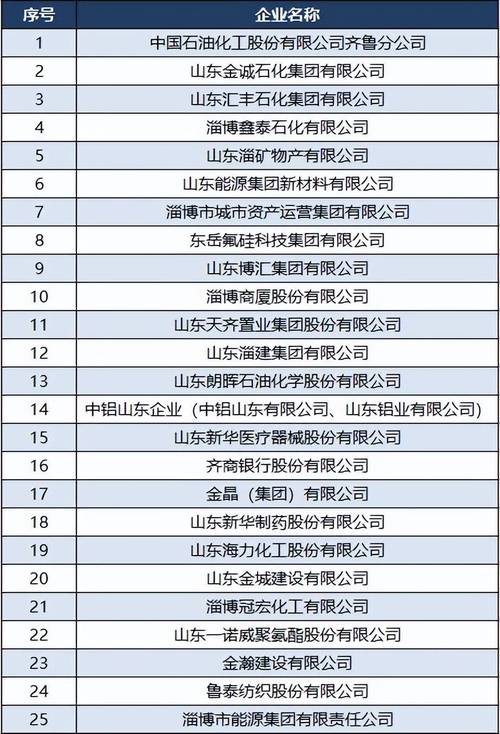 2025淄博事业单位何时报名？-图2