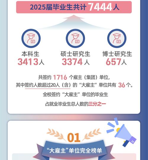 北科大2025校招何时启动？岗位有何变化？-图3