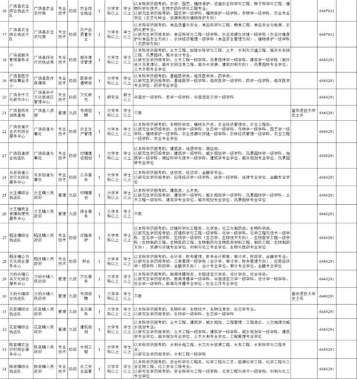 广饶教师招聘2025何时启动?-图3 广饶教师招聘2025何时启动?-图3