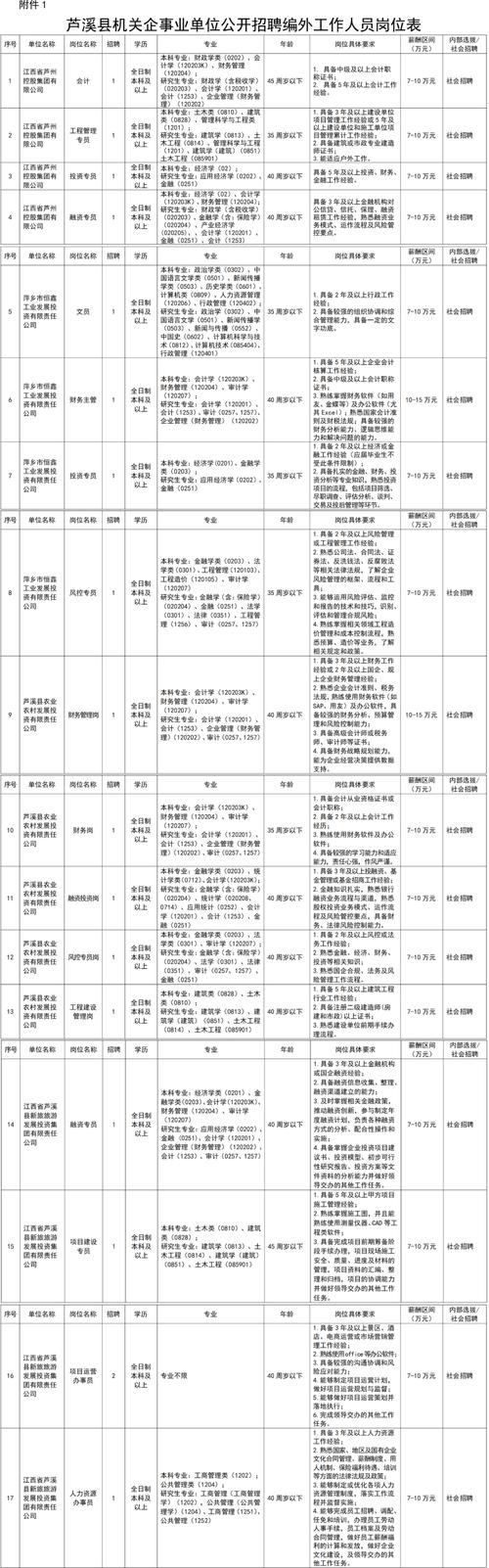 2025南昌事业单位何时报名？-图1