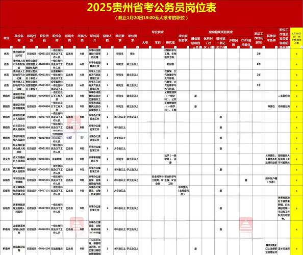 2025贵州事业单位何时报名?-图3 2025贵州事业单位何时报名?-图3