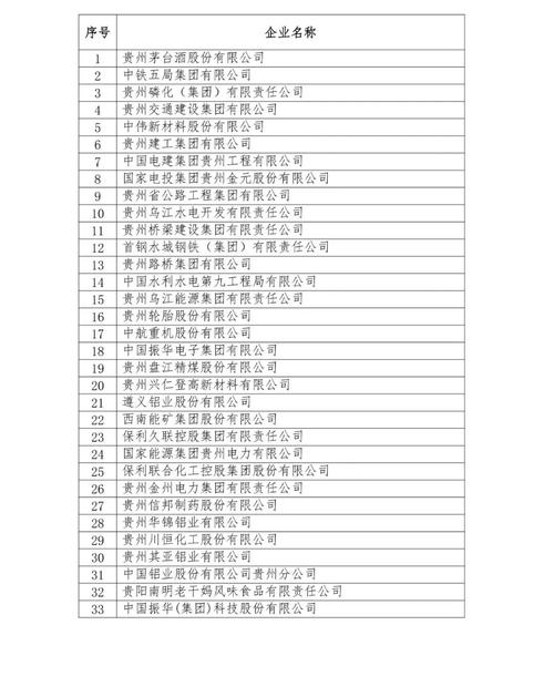 2025贵州事业单位何时报名?-图2 2025贵州事业单位何时报名?-图2