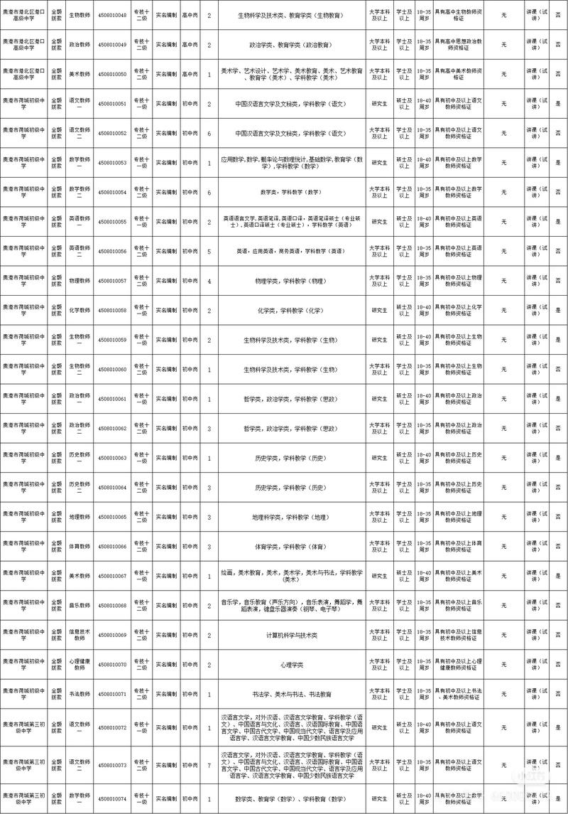 贵港2025教师招聘何时启动？-图2