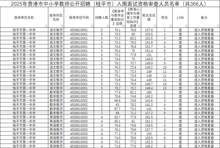 贵港2025教师招聘何时启动？-图3