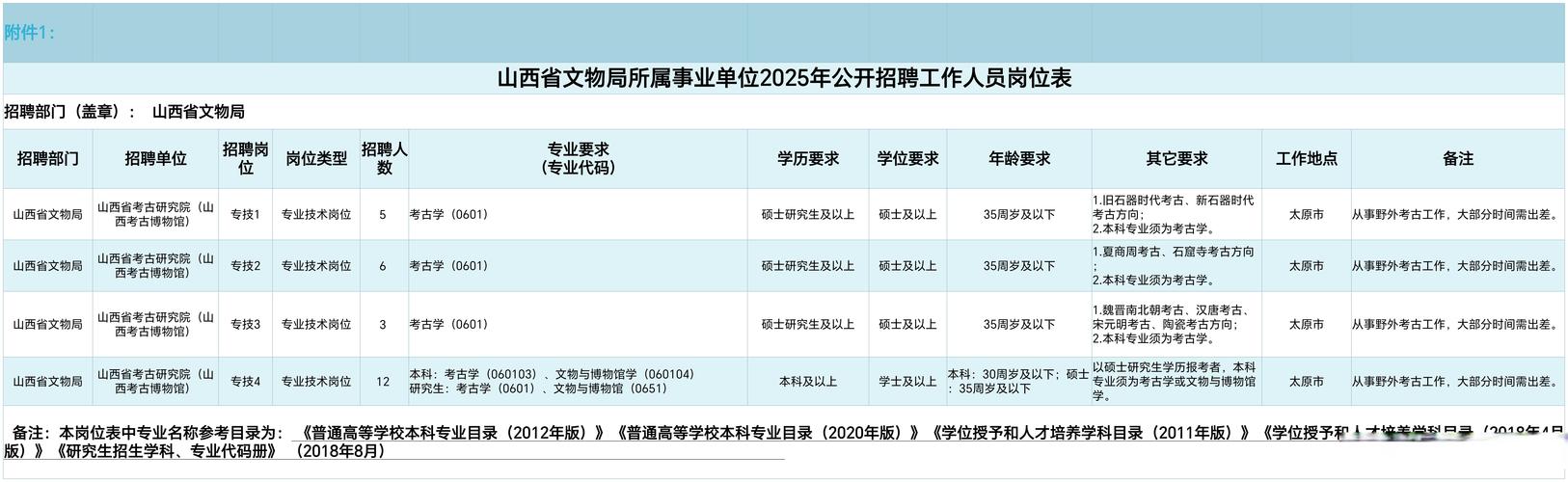 2025山西事业单位考什么？-图2