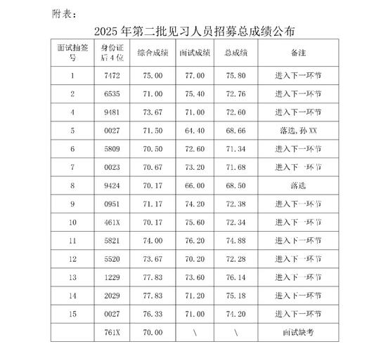 2025安顺事业单位何时招考？-图3