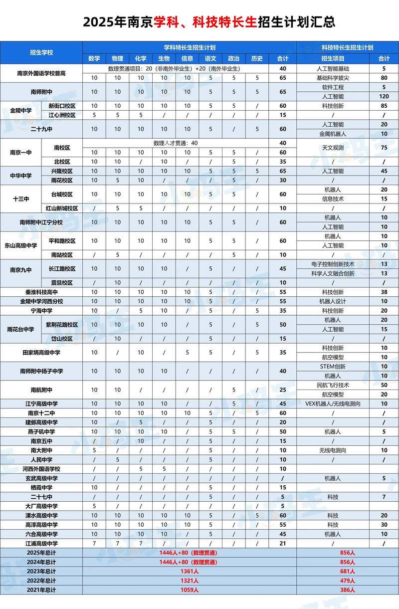 2025南京校招，何时启动？岗位有哪些？-图1
