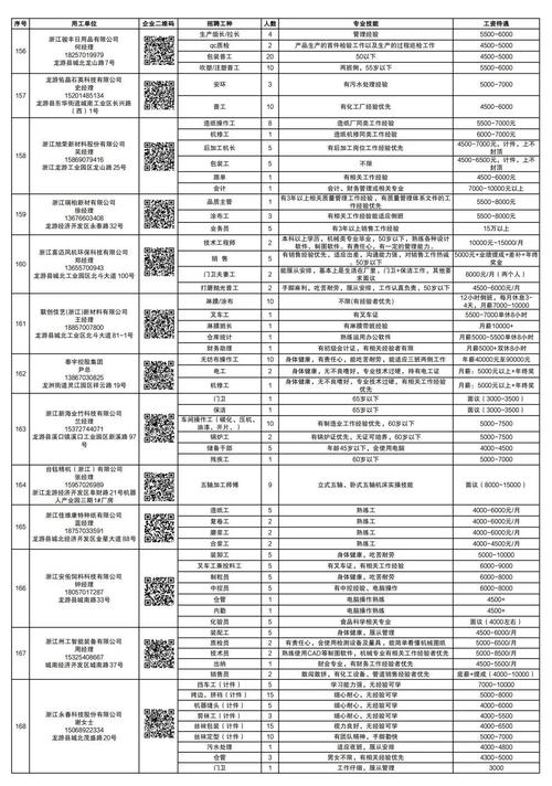 2025龙游教师招聘何时开始报名?-图2 2025龙游教师招聘何时开始报名?-图2