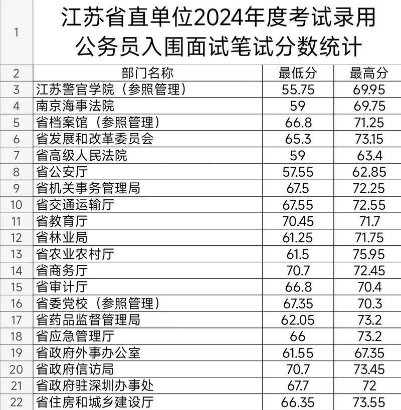 江苏省事业单位面试考什么？-图3