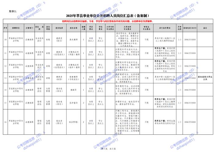 2025济南事业单位何时招考?-图1 2025济南事业单位何时招考?-图1