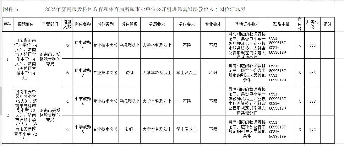 2025济南事业单位何时招考?-图3 2025济南事业单位何时招考?-图3