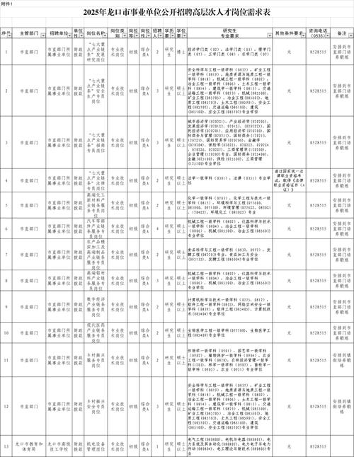 2025事业单位招聘何时开始？-图2