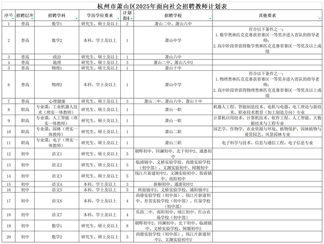 2025浙江教师招聘何时启动?-图1 2025浙江教师招聘何时启动?-图1