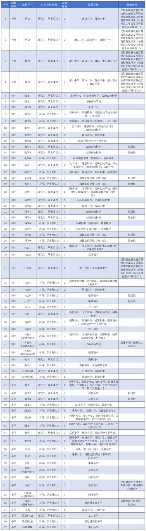 2025浙江教师招聘何时启动?-图2 2025浙江教师招聘何时启动?-图2