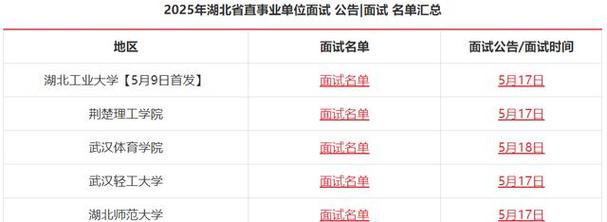 2025武汉事业单位何时报名?-图3 2025武汉事业单位何时报名?-图3
