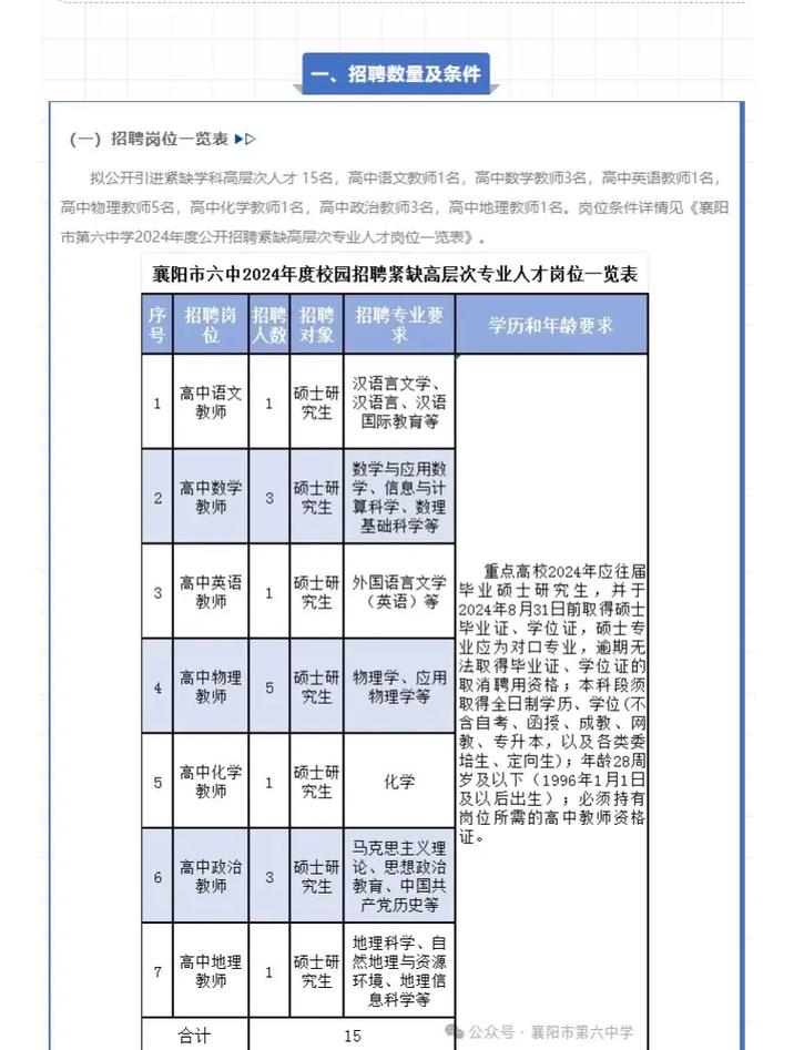 湖北襄阳教师招聘何时开始?-图1 湖北襄阳教师招聘何时开始?-图1