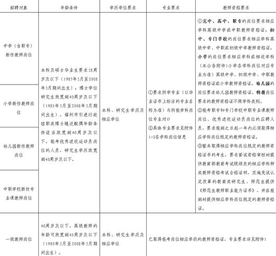 闽侯2025教师招聘何时开始报名?-图1 闽侯2025教师招聘何时开始报名?-图1