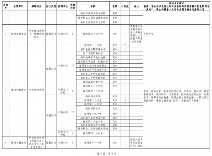 闽侯2025教师招聘何时开始报名?-图2 闽侯2025教师招聘何时开始报名?-图2
