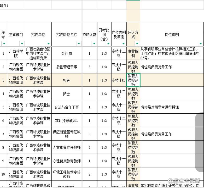 2025广西事业单位何时报名?-图1 2025广西事业单位何时报名?-图1