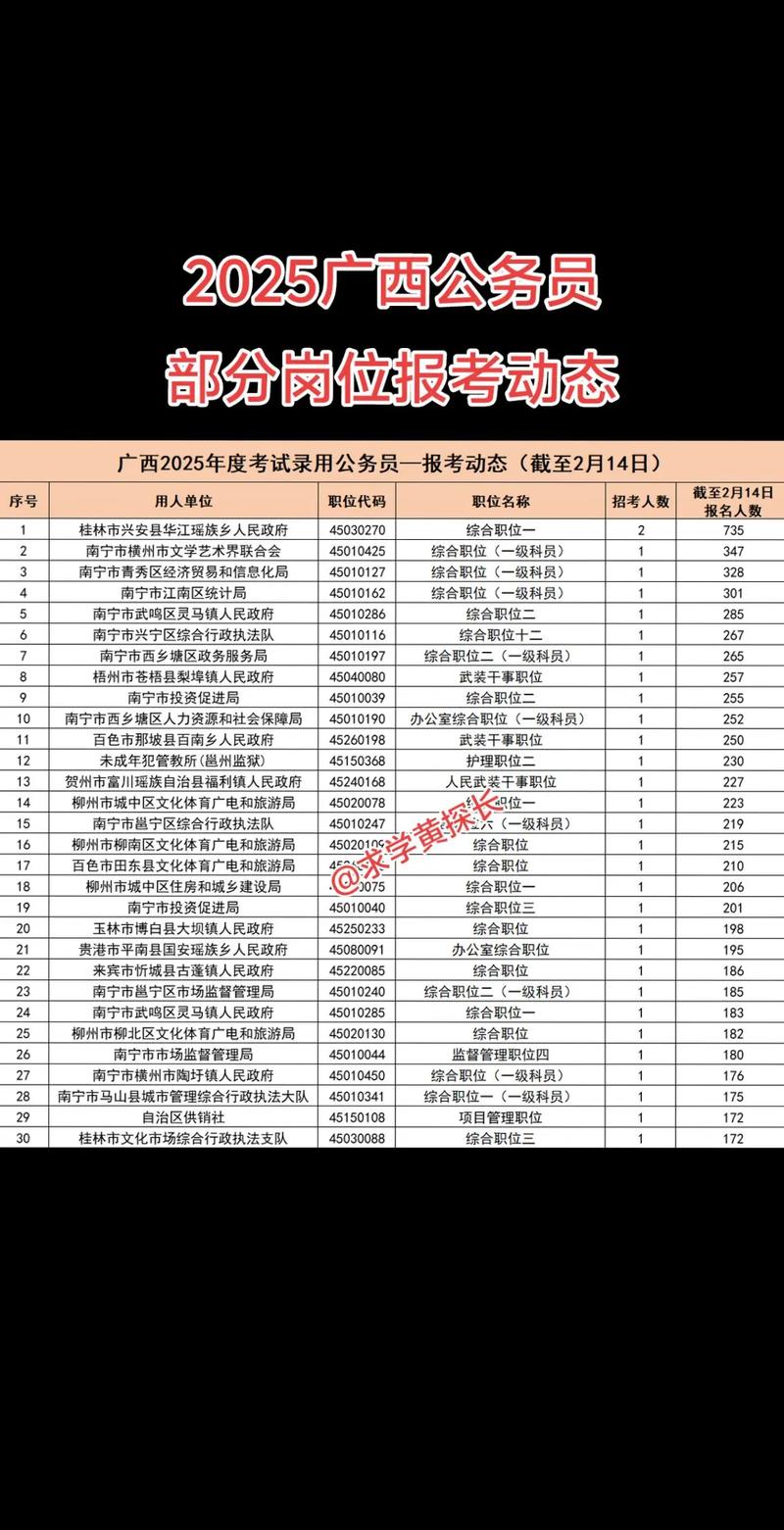 2025广西事业单位何时报名?-图2 2025广西事业单位何时报名?-图2