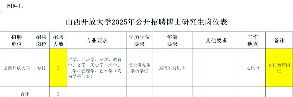 2025山西事业单位何时报名?-图2 2025山西事业单位何时报名?-图2