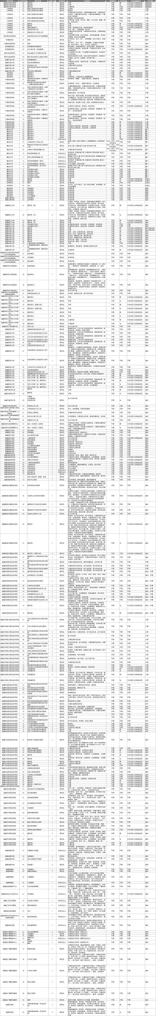 福建事业单位招聘何时开始?-图1 福建事业单位招聘何时开始?-图1