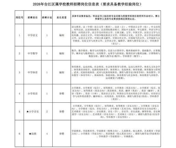 福建事业单位招聘何时开始?-图2 福建事业单位招聘何时开始?-图2