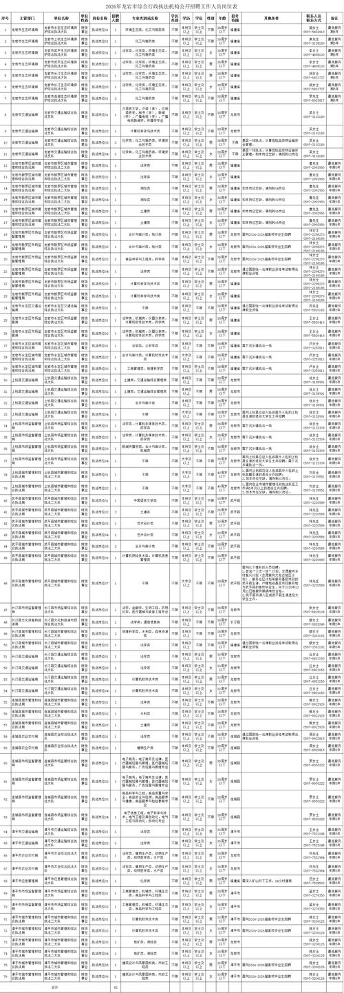 福建事业单位招聘何时开始?-图3 福建事业单位招聘何时开始?-图3