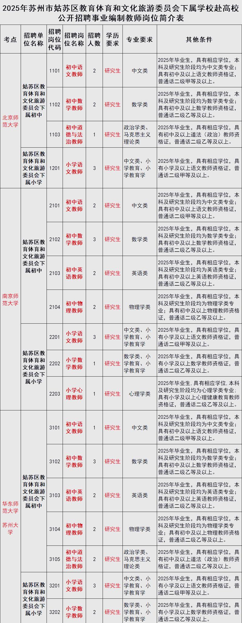 2025江苏教师招聘何时开始报名?-图2 2025江苏教师招聘何时开始报名?-图2