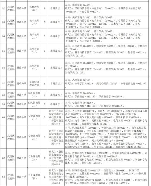 武进2025教师招聘-图2