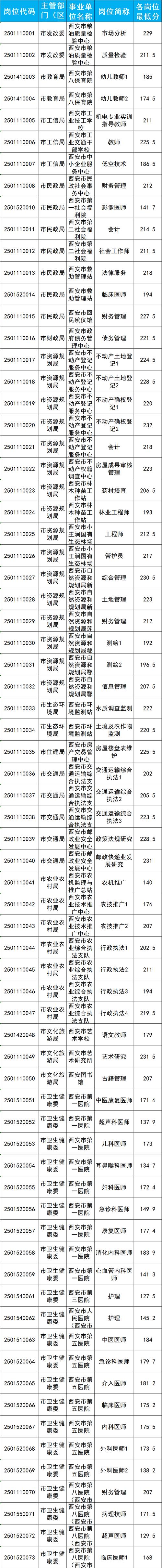 2025事业单位分数线会涨还是降?-图2 2025事业单位分数线会涨还是降?-图2