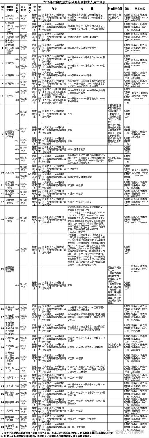 2025云南事业单位何时招考?-图1 2025云南事业单位何时招考?-图1